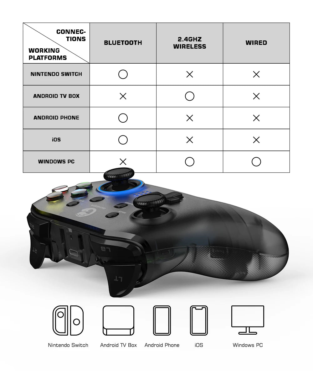 GameSir T4 Pro SE Wireless Mobile Controller