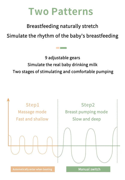 Electric Breast Pump