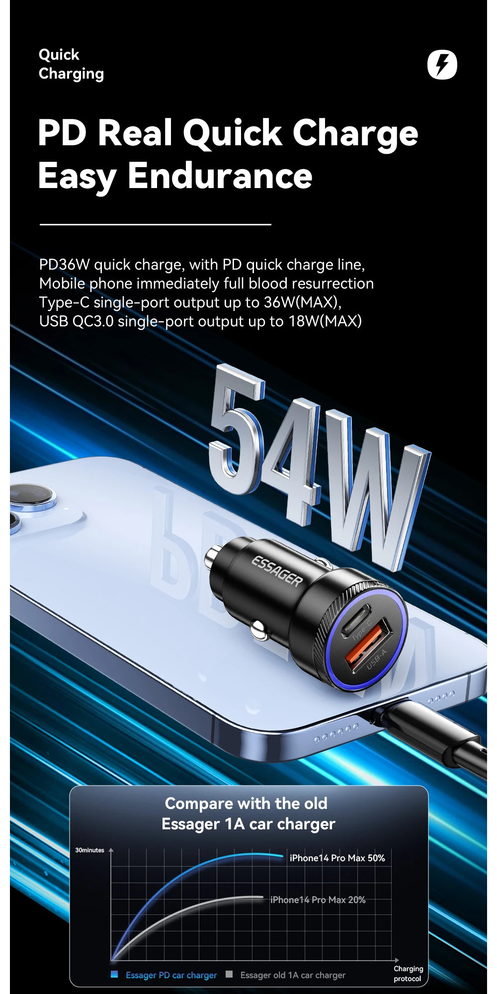 Essager 54W Car Charger