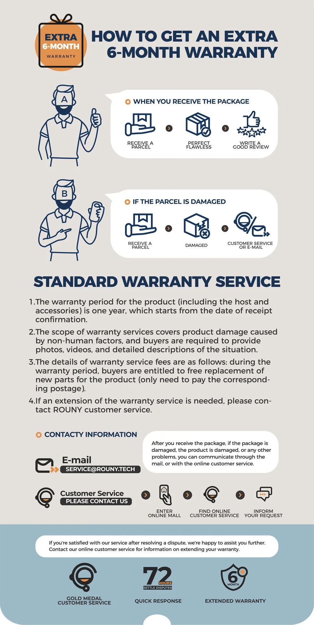 ROUNY 4-in-1 Hand Immersion Blender 1000W