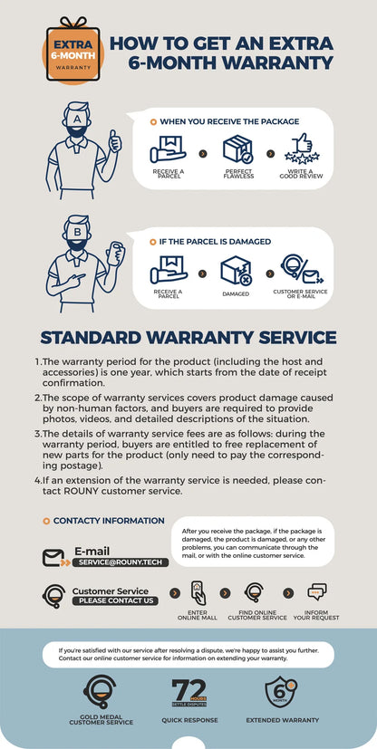 ROUNY 4-in-1 Hand Immersion Blender 1000W