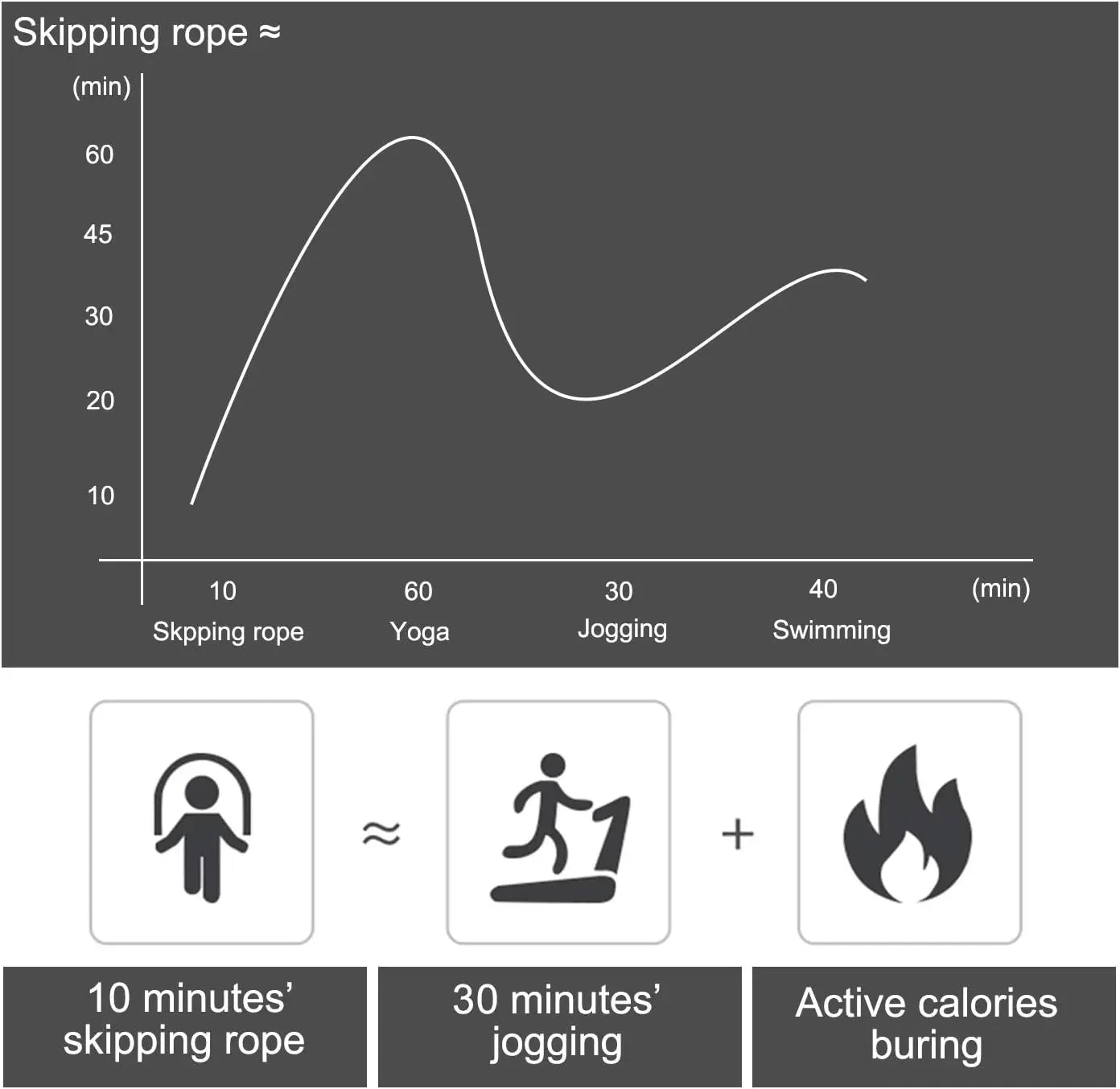 LINGPENG Adjustable  Jump Rope