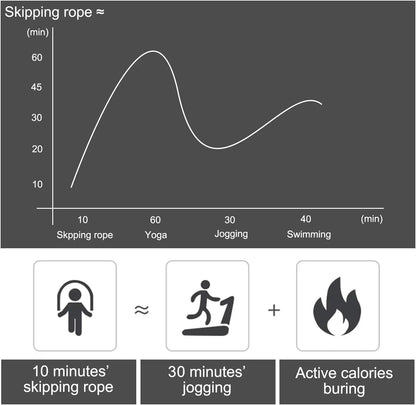 LINGPENG Adjustable  Jump Rope
