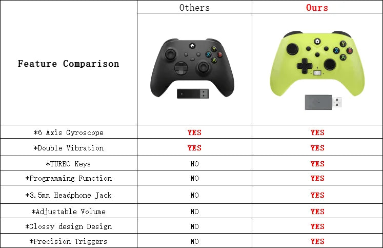 2.4G Wireless Gamepad For Xbox  Window