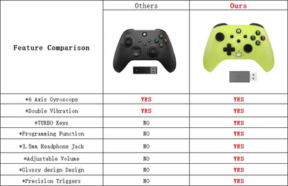 2.4G Wireless Gamepad For Xbox  Window