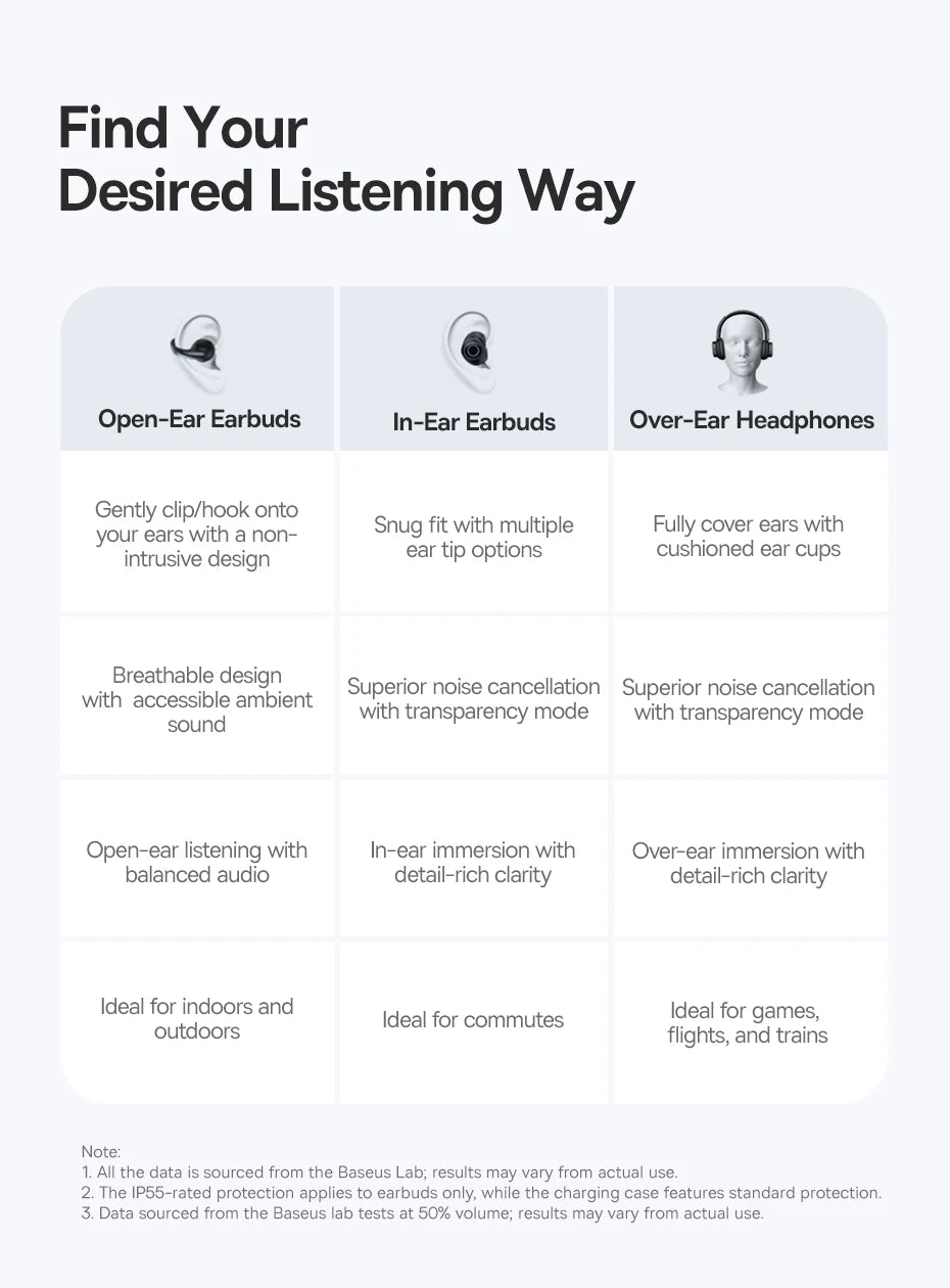 Baseus BC1 Ear Clip Earbuds