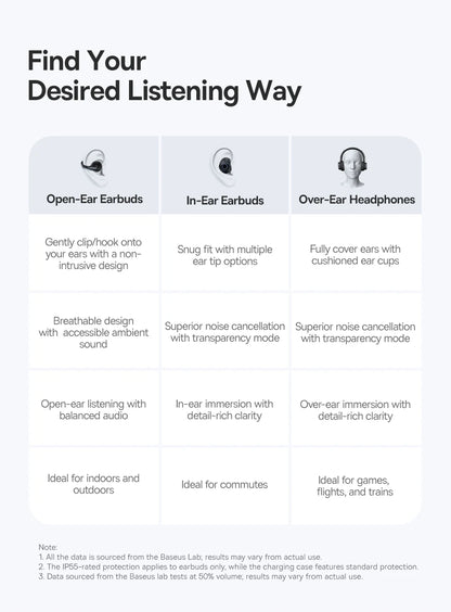 Baseus BC1 Ear Clip Earbuds