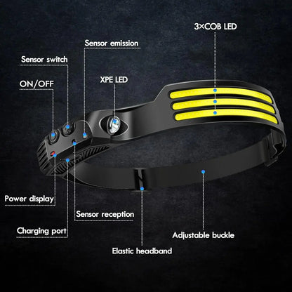 COB LED Headlamp